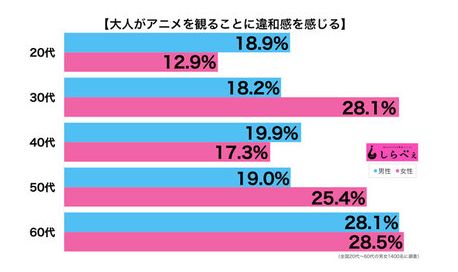アニメ 偏見 オタク