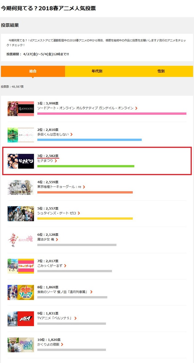 2018春アニメ