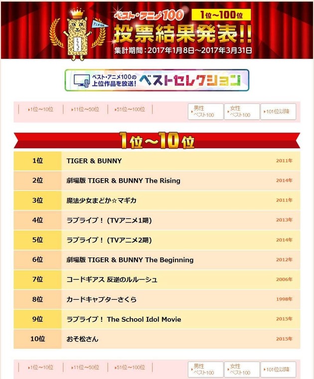 ベスト・アニメ100