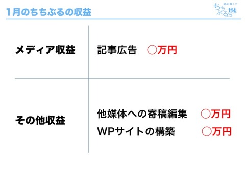 スライド09