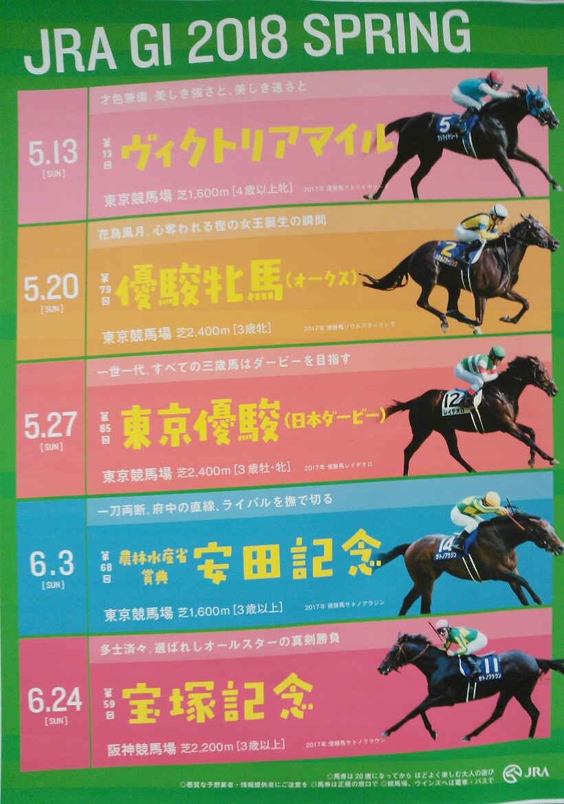 うまあんてな 日本ダービー1 注目馬ポスターの注目馬のみ