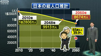 ÆüËܤÎÁí¿Í¸ý¿ä·× 50ǯ¸å¿Í¸ý8,600Ëü¿Í ¹âÎð¼Ô4³ä