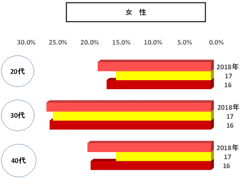 婚活女性3