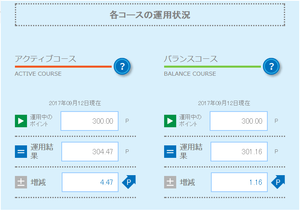 ポイントで投資結果01