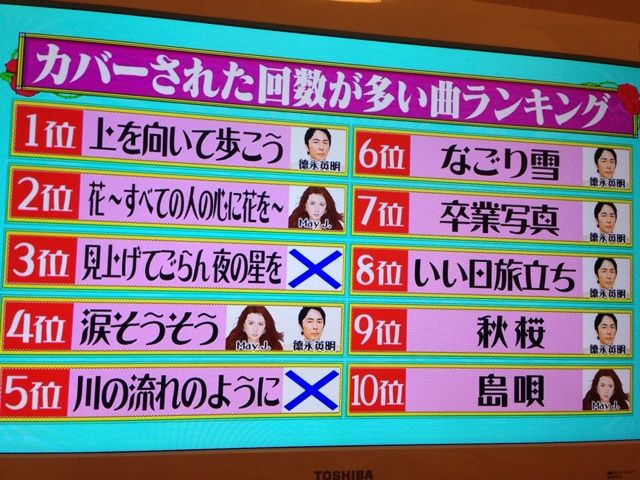 カバーされた回数が多い曲ランキング ナオキングの筆武将
