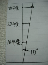 10°