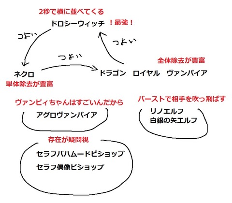 試合終了後