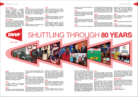 BWF-80-years