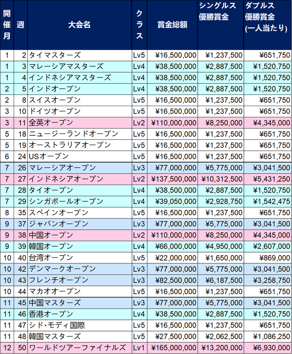 PrizeMoney2018v006JPY_cal