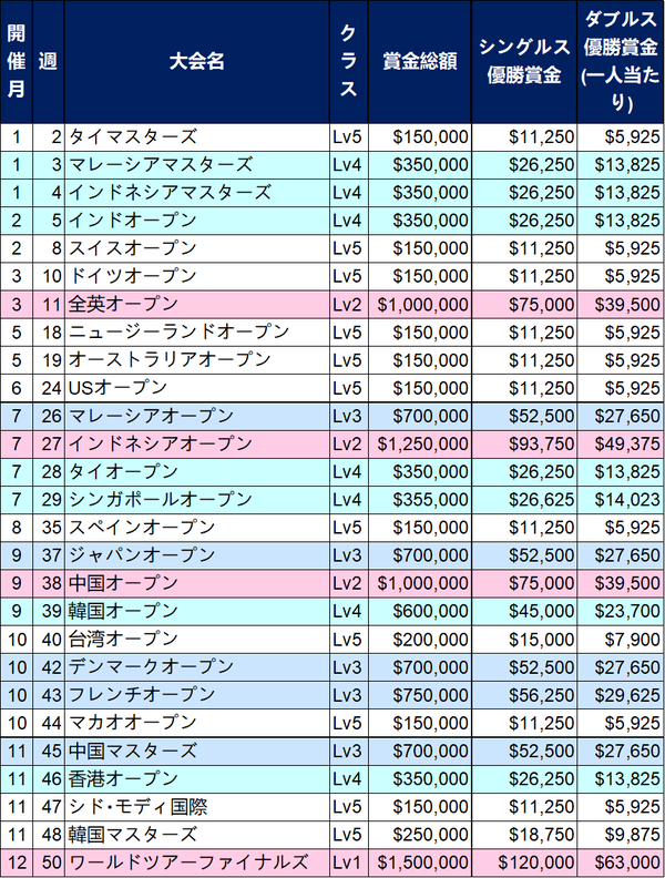 PrizeMoney2018v006USD_cal_rev