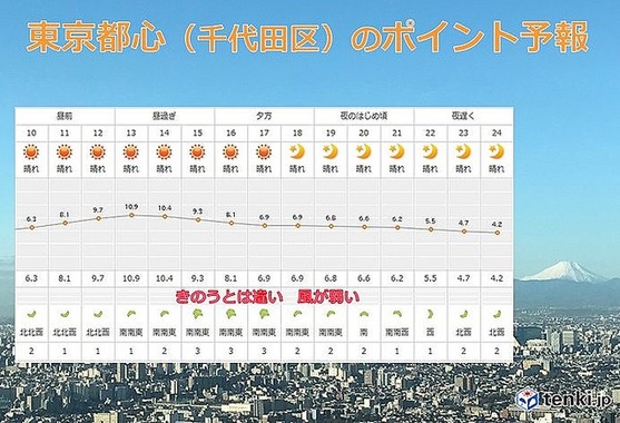 東京都心、風の冷たさ解消