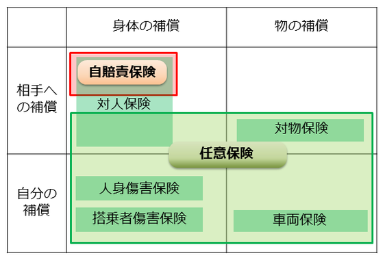 自賠責だけで乗る原付や125ccはアホ←これ 	