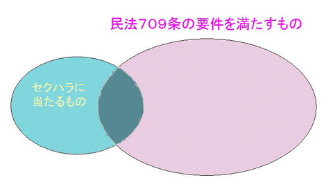 sekuhara2