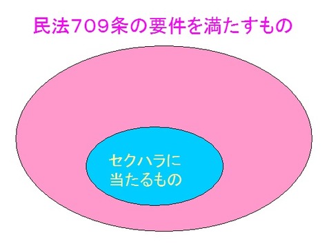 sekuhara1