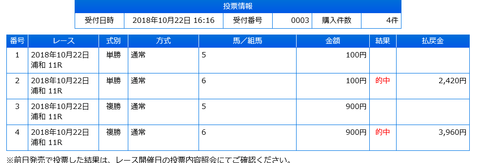 10.22浦和11R