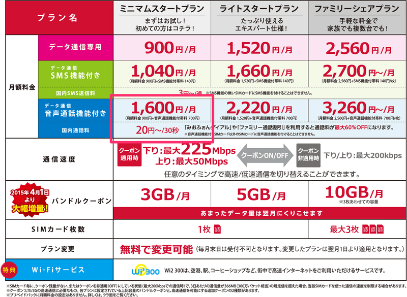 bigsim-plan20150401