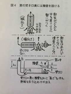 図2