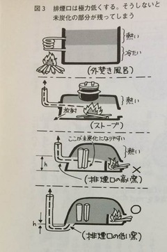 図1