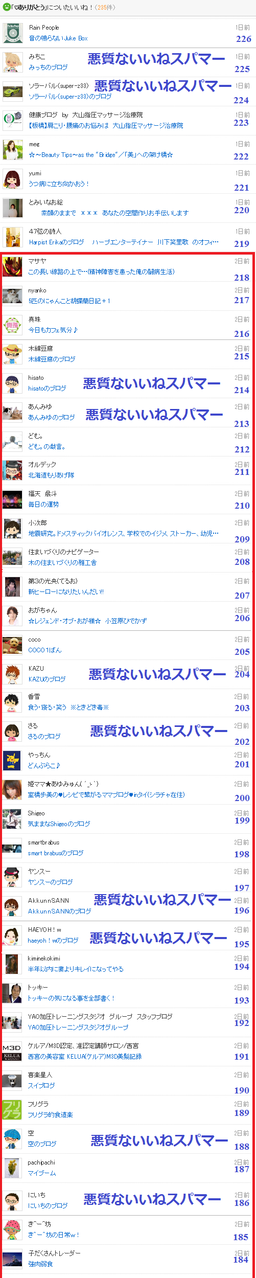 つぶちゃんは悪質スパマーのブログに付いた「いいねリスト2」