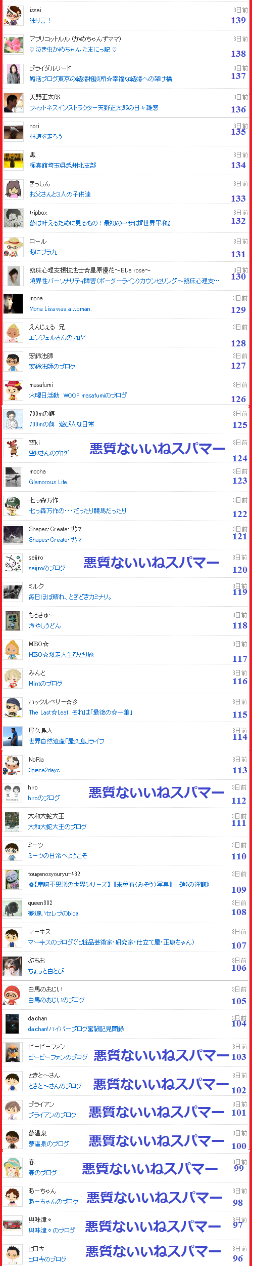 つぶちゃんは悪質スパマーのブログに付いた「いいねリスト4」
