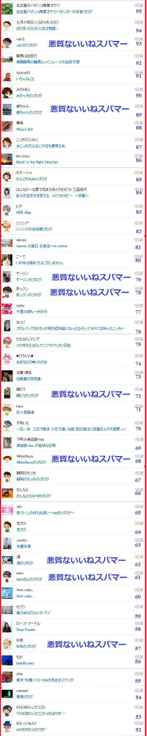 つぶちゃんは悪質スパマーのブログに付いた「いいねリスト5」