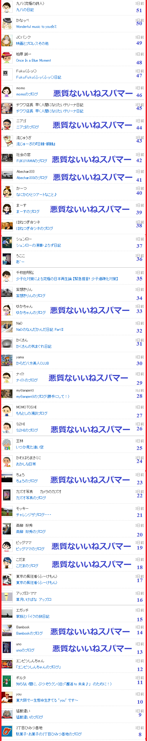 つぶちゃんは悪質スパマーのブログに付いた「いいねリスト6」