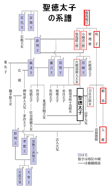 Family tree of Prince Shotoku (shotoku03.gif--366x617)