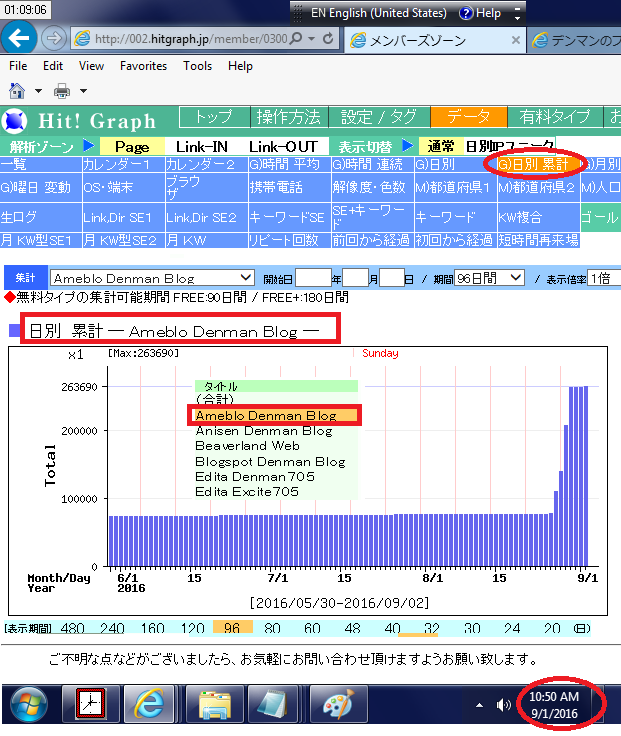 Hit Graph 日別累積アクセス数の棒グラフ