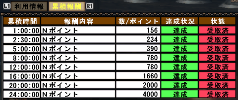 累積24時間