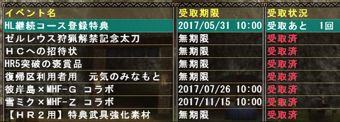 5000NP継続