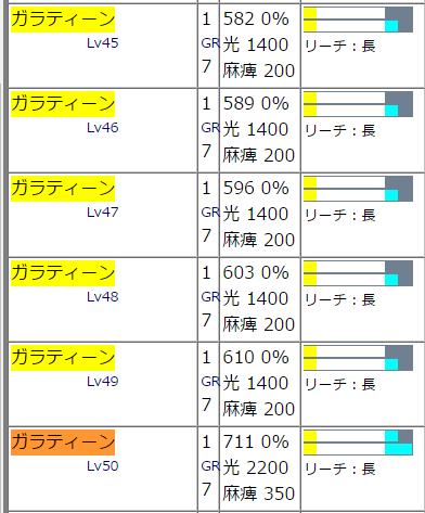 ガラティーン45~50
