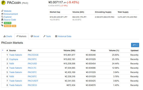 CoinMarketCap3