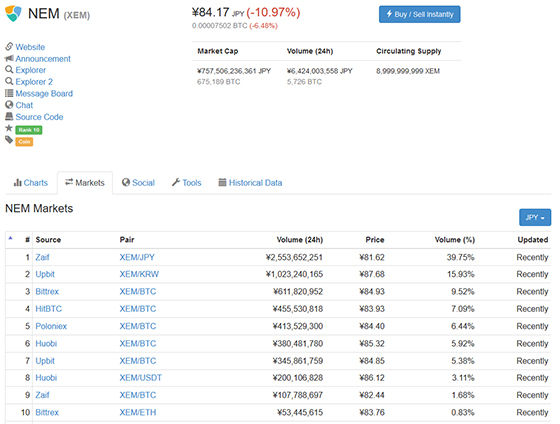 CoinMarketCap4