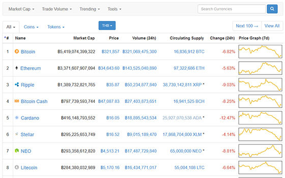 CoinMarketCap(2)