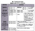 検査結果