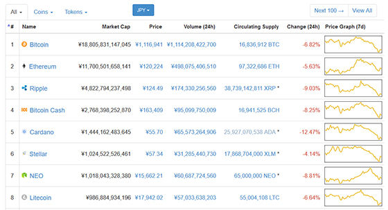 CoinMarketCap(1)