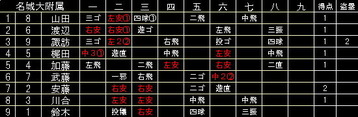 0724名城