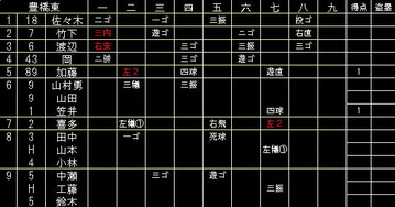 0724豊橋東