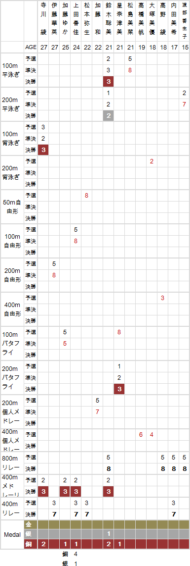 swimming20120805-02