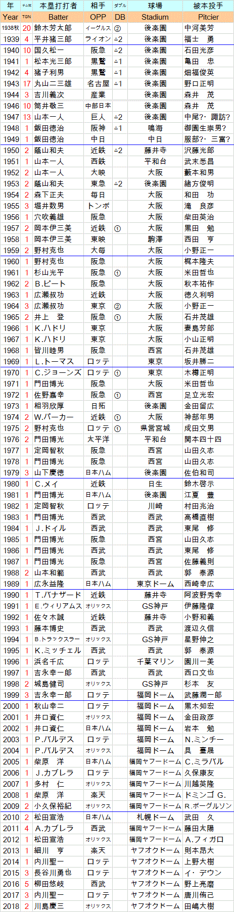 softbank1go