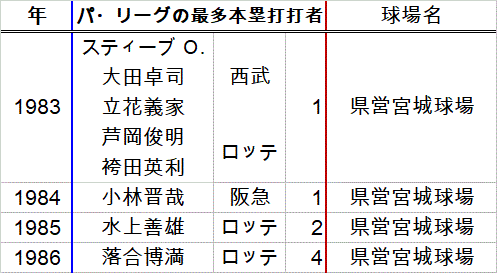miyagipa83_86