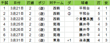 suzukitakesi