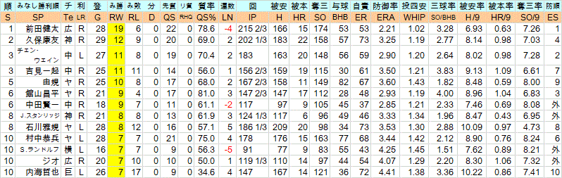 2010Se2_3