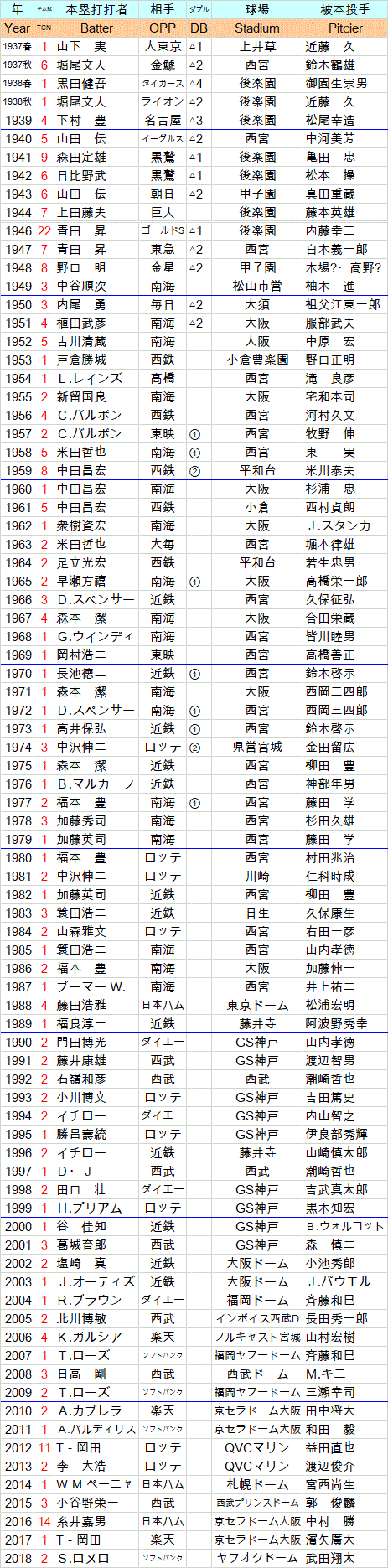 orix1go