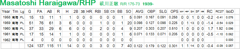 masatoshi-Haraigawa-B