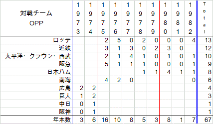 odayosihitoTe