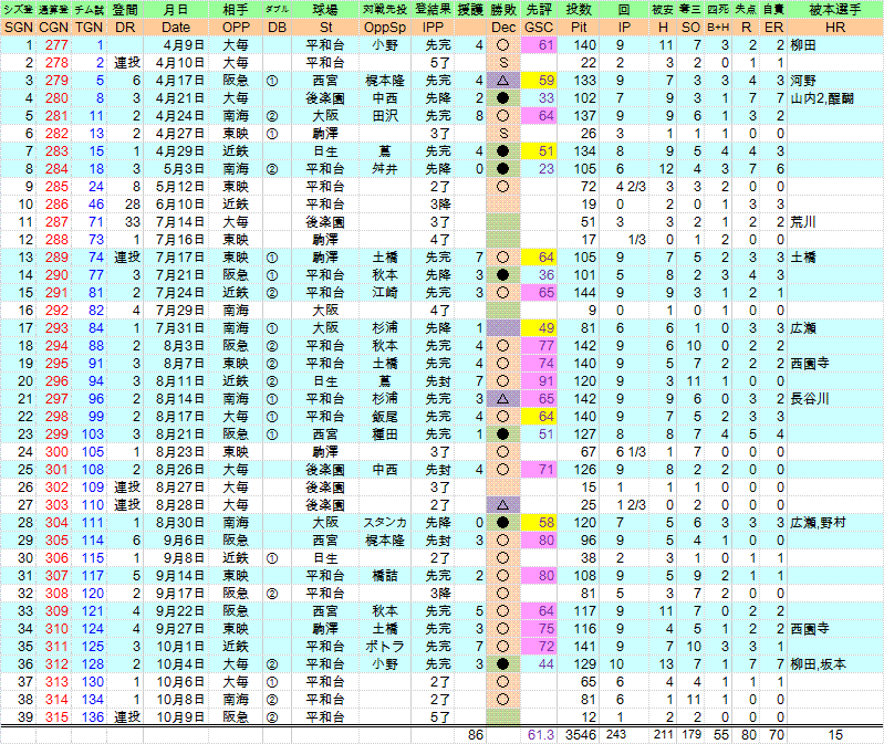 1960inaokazu