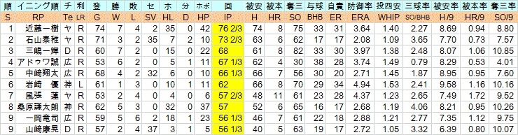 2018Se3_3