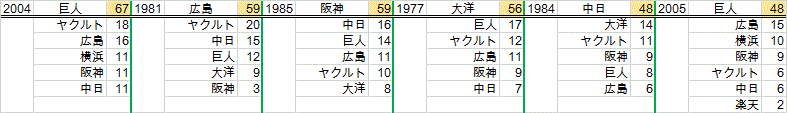 30gamest
