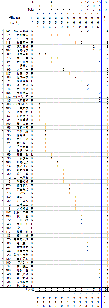 konoakiteruPi